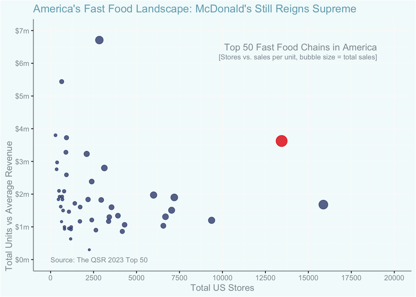 My Recreation of the Chart in R