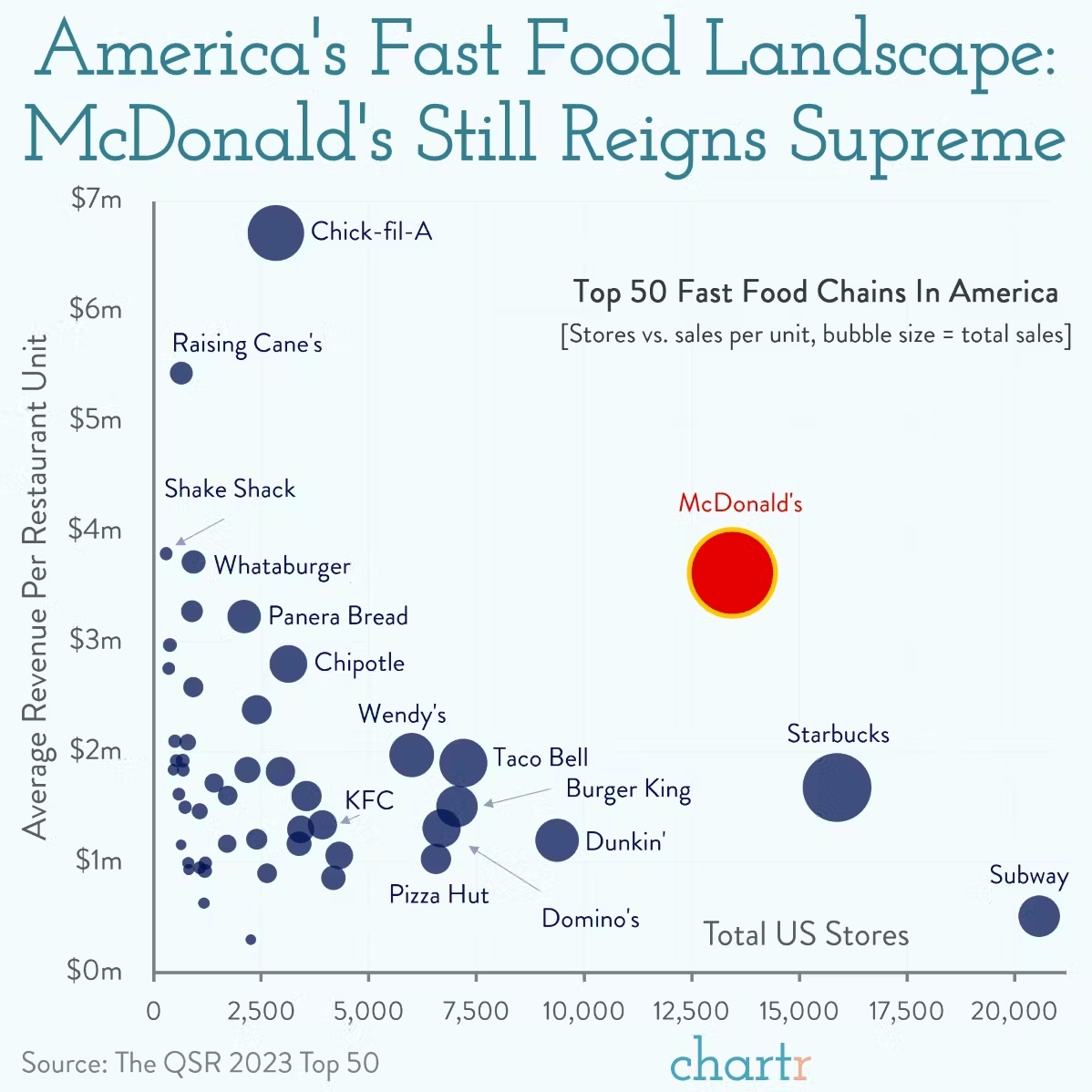 Original Chart from Chartr